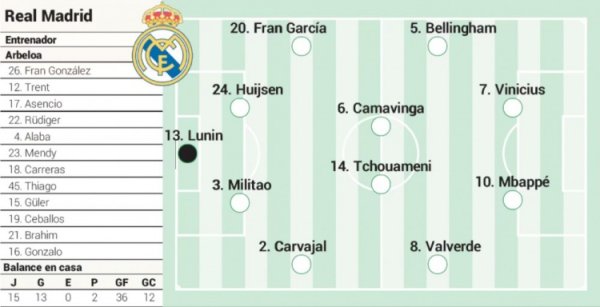 配资最新 阿斯预测皇马vs赫罗纳首发：贝林厄姆、姆巴佩、维尼修斯出战